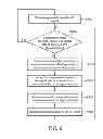 Fig. 07 - Mobile device and tunable antenna therein