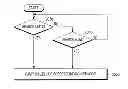 Fig. 01 - RADIO ACCESS TECHNOLOGY SEARCHING METHOD AND APPARATUS FOR EMERGENCY CALL IN TERMINAL SUPPORTING A PLURALITY OF COMMUNICATION NETWORKS