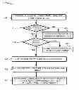 Fig. 01 - Emergency call handoff between heterogeneous networks