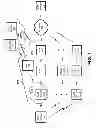 Fig. 02 - Emergency call handoff between heterogeneous networks