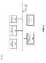 Fig. 03 - Emergency call handoff between heterogeneous networks