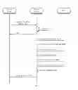 Fig. 04 - Method and system for enabling usage of mobile telephone services on a donor device