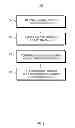 Fig. 04 - ACCESS TO LOCKED APPLICATIONS
