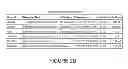 Fig. 06 - System and method for electronic communications between users in a similar geographic location
