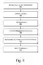 Fig. 05 - Local voicemail for mobile devices