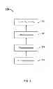 Fig. 07 - Exchanging information via a designated application