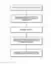 Fig. 01 - METHOD AND SYSTEM FOR RICH MEDIA ENABLED IP PHONE, COMMUNICATION DEVICE, SOFTWARE AND SERVICES FOR CUSTOMER SERVICE, CONFERENCING AND OTHER BUSINESS COMMUNICATIONS