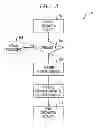 Fig. 04 - Method and system for passing information through a network during overload