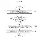 Fig. 05 - Mobile terminal and control method