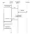 Fig. 01 - Provisioning connectivity service data in a telecommunications network