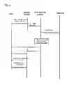 Fig. 05 - Provisioning connectivity service data in a telecommunications network
