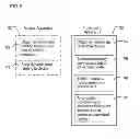 Fig. 09 - Provisioning connectivity service data in a telecommunications network