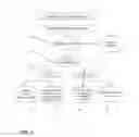 Fig. 02 - Method of managing inbound communications based on the current location of a wireless communications device