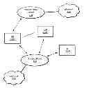 Fig. 01 - Extending use of a cellular communication capabilities in a wireless device to another device