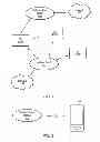 Fig. 02 - Extending use of a cellular communication capabilities in a wireless device to another device