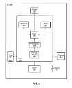Fig. 03 - Extending use of a cellular communication capabilities in a wireless device to another device