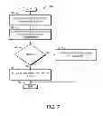 Fig. 08 - Managing network load using device application programs