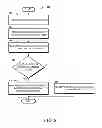 Fig. 09 - Managing network load using device application programs