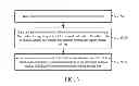 Fig. 03 - Method, user equipment, and base station for changing access cell