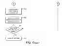 Fig. 08 - Cell re-selection in a cellular telecommunications network