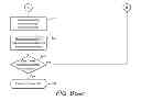 Fig. 11 - Cell re-selection in a cellular telecommunications network