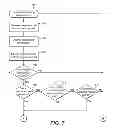 Fig. 12 - Cell re-selection in a cellular telecommunications network