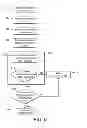 Fig. 15 - Cell re-selection in a cellular telecommunications network