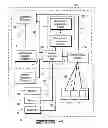 Fig. 05 - Interactive advisory system