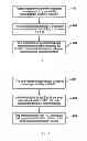 Fig. 03 - Paging processing method, user equipment and system