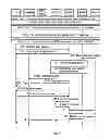 Fig. 07 - Paging processing method, user equipment and system
