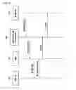 Fig. 08 - Messaging over a network