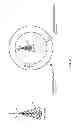 Fig. 03 - Methods and devices related to effective measurements