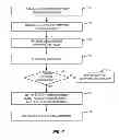 Fig. 08 - Methods and devices related to effective measurements