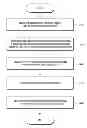 Fig. 01 - Non-orthogonal connection ID-based scheduling method and apparatus for use in device to-device communication system
