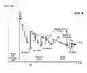 Fig. 06 - Outer loop power control for wireless communications