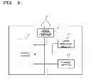 Fig. 10 - ELECTRONIC DEVICE, OPERATION CONTROL METHOD, AND PROGRAM
