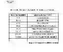 Fig. 28 - Gaming system and display control method