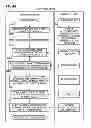 Fig. 49 - Gaming system and display control method