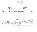Fig. 04 - Planetary gear train of automatic transmission for vehicle