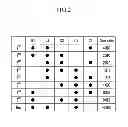 Fig. 03 - Planetary gear train of automatic transmission for vehicles