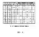 Fig. 03 - Multi-speed transmission