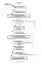 Fig. 07 - Control device for vehicle drive device
