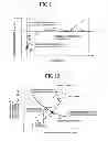 Fig. 08 - Control device for vehicle drive device