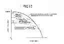 Fig. 09 - Control device for vehicle drive device