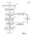 Fig. 06 - Method and system to control vehicle operation