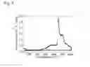 Fig. 06 - Perovskite oxide containing hydride ion, and method for manufacturing same