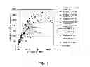Fig. 02 - Porous cellulose gel, method for producing the same, and use thereof