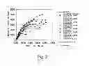 Fig. 03 - Porous cellulose gel, method for producing the same, and use thereof
