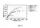 Fig. 06 - Porous cellulose gel, method for producing the same, and use thereof