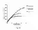 Fig. 10 - Porous cellulose gel, method for producing the same, and use thereof